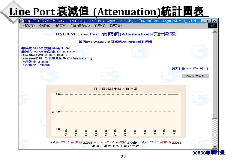 Line Port 衰減值 (Attenuation)統計圖表 37 90830專案計畫 
