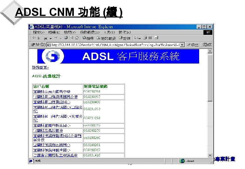 ADSL CNM 功能 (續 ) 40 90830專案計畫 