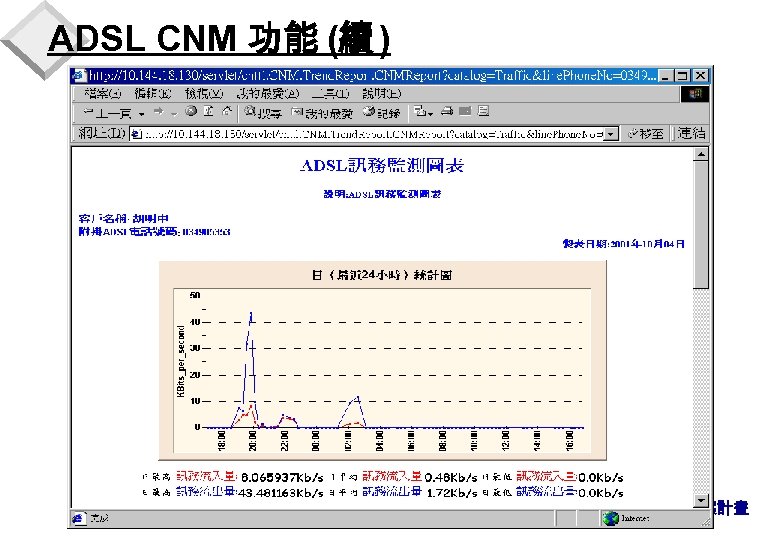 ADSL CNM 功能 (續 ) 41 90830專案計畫 