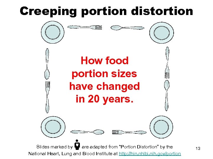 Creeping portion distortion How food portion sizes have changed in 20 years. Slides marked