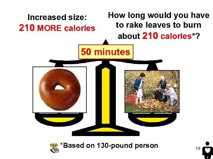 Increased size: 210 MORE calories How long would you have to rake leaves to