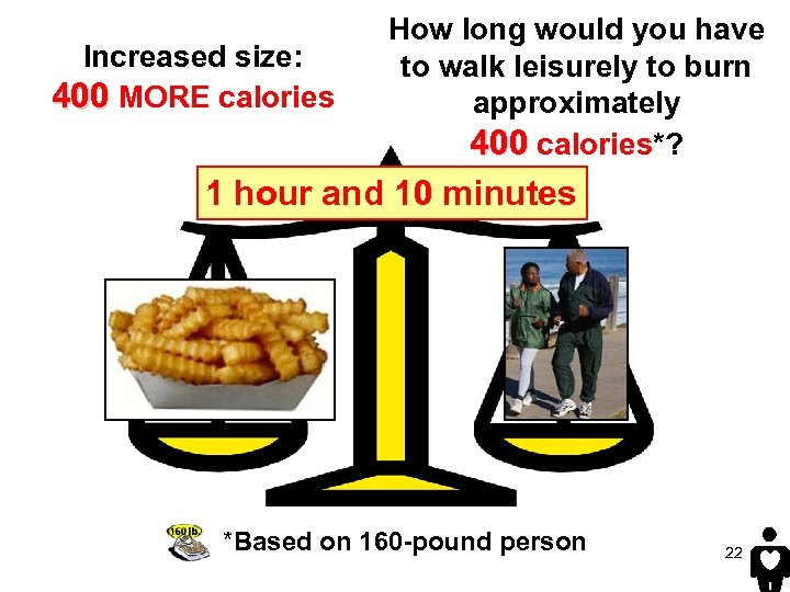 Increased size: 400 MORE calories How long would you have to walk leisurely to
