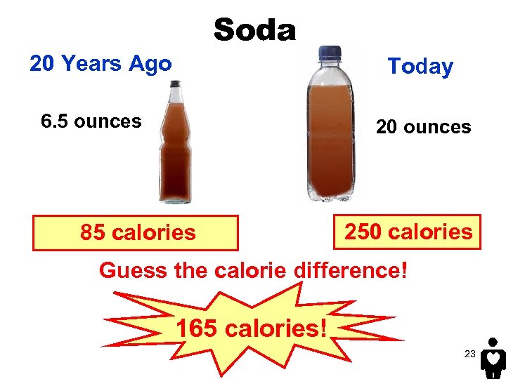 Soda 20 Years Ago Today 6. 5 ounces 20 ounces 85 calories 250 calories