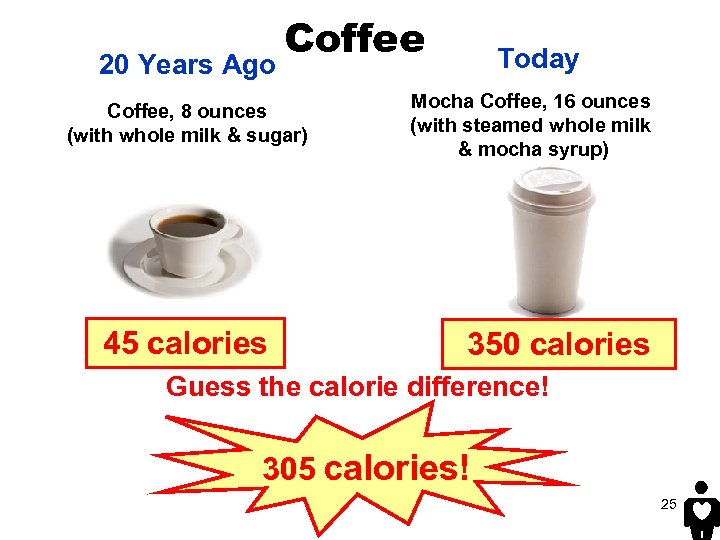 20 Years Ago Coffee, 8 ounces (with whole milk & sugar) 45 calories Today