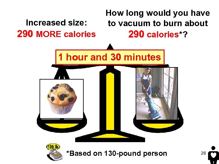 Increased size: 290 MORE calories How long would you have to vacuum to burn