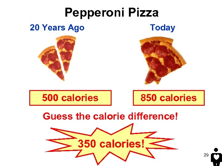 Pepperoni Pizza 20 Years Ago 500 calories Today 850 calories Guess the calorie difference!