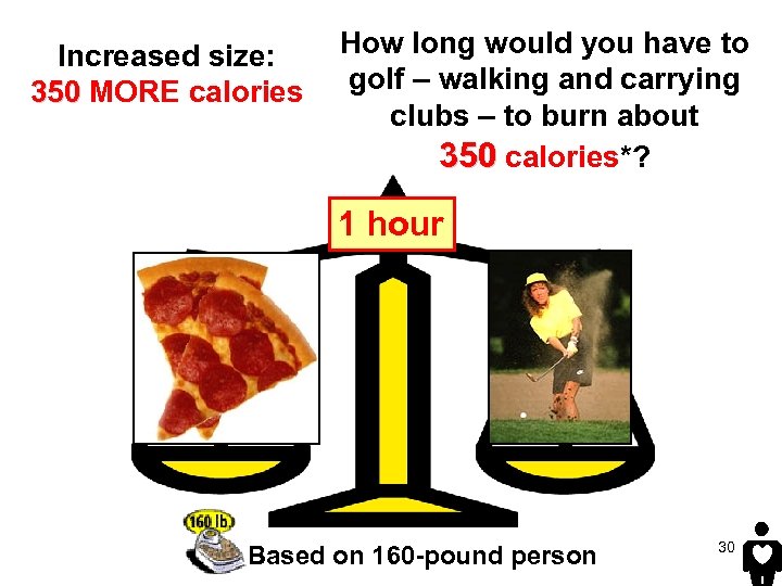 Increased size: 350 MORE calories How long would you have to golf – walking