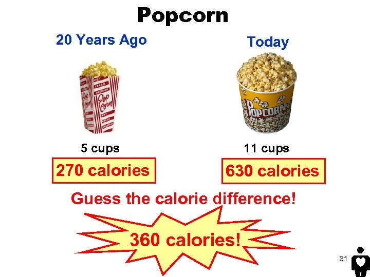 Popcorn 20 Years Ago Today 5 cups 11 cups 270 calories 630 calories Guess