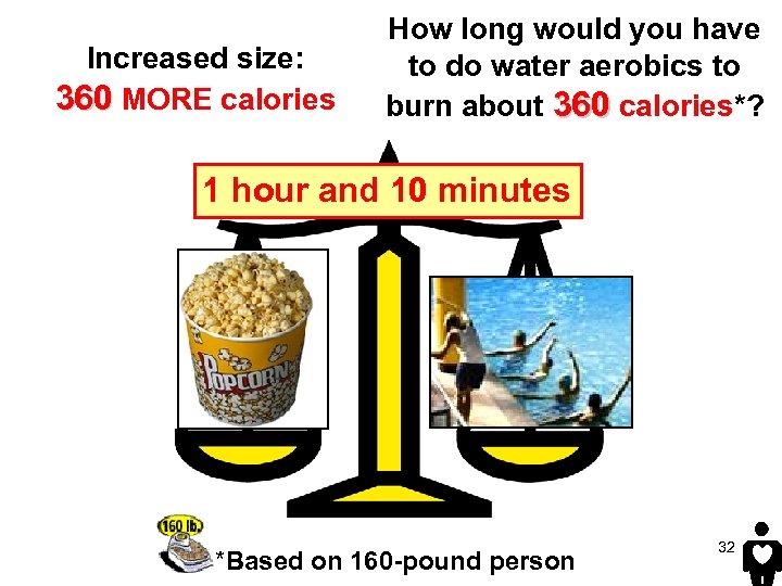 Increased size: 360 MORE calories How long would you have to do water aerobics