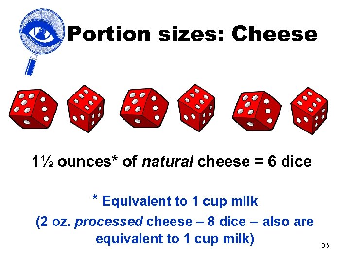 Portion sizes: Cheese 1½ ounces* of natural cheese = 6 dice * Equivalent to