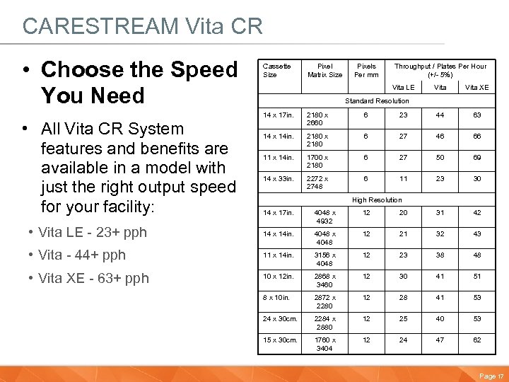 CARESTREAM Vita CR • Choose the Speed You Need Cassette Size Pixel Matrix Size