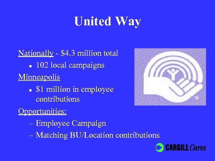 United Way Nationally - $4. 3 million total l 102 local campaigns Minneapolis l