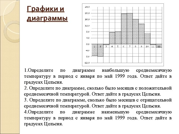 Определите по диаграмме наибольшую среднемесячную. Определите наибольшую среднемесячную температуру. Определите наименьшую среднемесячную температуру. Как по диаграмме найти наибольшую среднемесячную температуру. Определить по диаграмме разность температур.