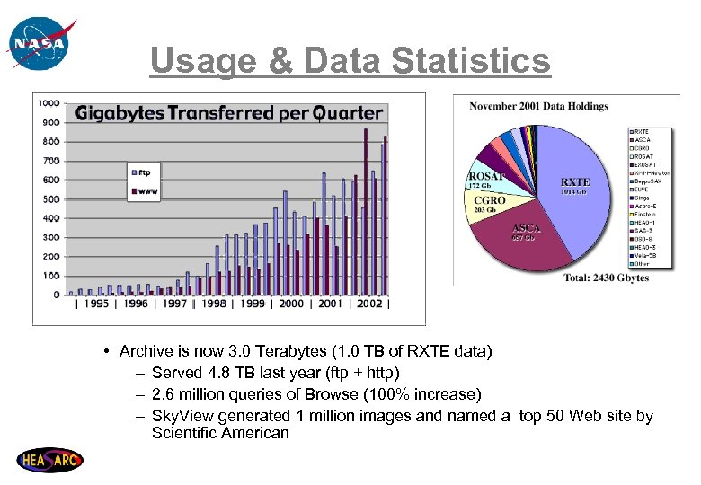 Usage & Data Statistics Gigabytes retrieved per quarter • Archive is now 3. 0