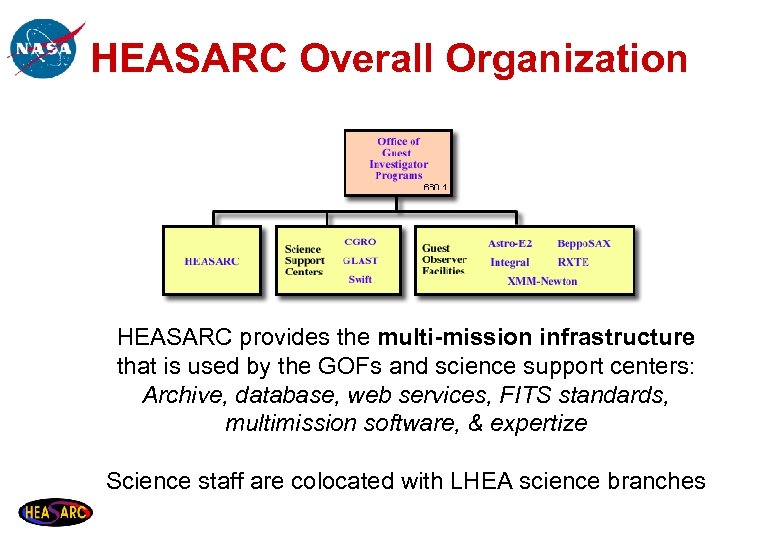 HEASARC Overall Organization HEASARC provides the multi-mission infrastructure that is used by the GOFs