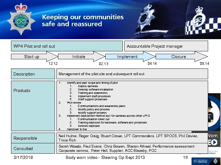 WP 4 Pilot and roll out Accountable Project manager Start up Initiate 12. 12