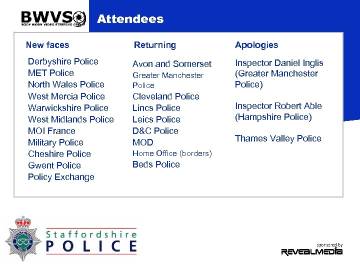Attendees New faces Derbyshire Police MET Police North Wales Police West Mercia Police Warwickshire