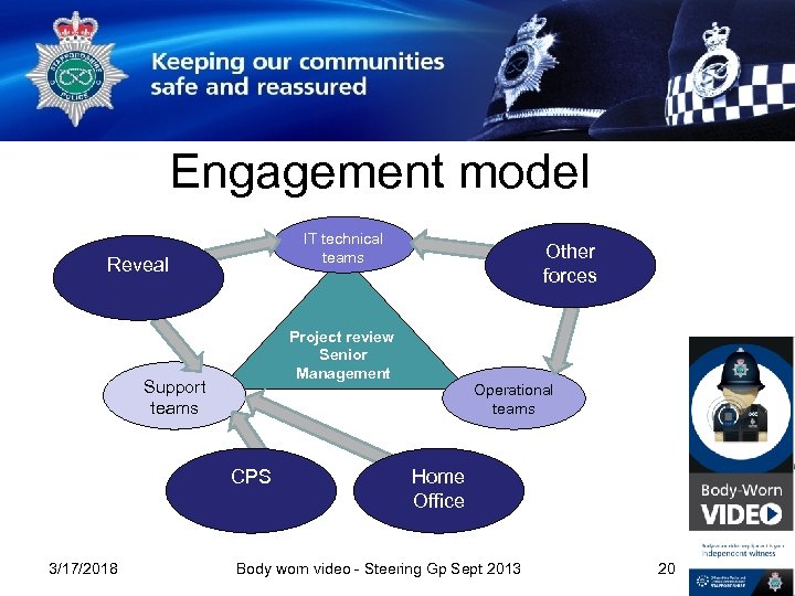 Engagement model IT technical teams Reveal Project review Senior Management Support teams CPS 3/17/2018