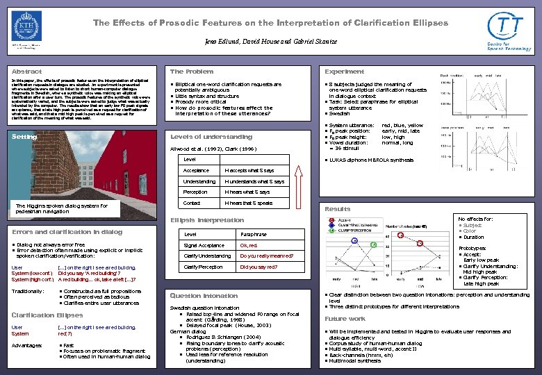 The Effects of Prosodic Features on the Interpretation of Clarification Ellipses Jens Edlund, David
