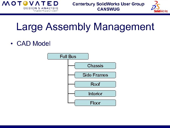 Canterbury Solid. Works User Group CANSWUG Large Assembly Management • CAD Model Full Bus