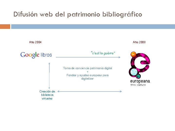 Difusión web del patrimonio bibliográfico Año 2004 Año 2008 “c’est la guèrre” Toma de