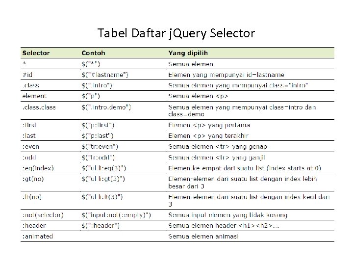 Tabel Daftar j. Query Selector 