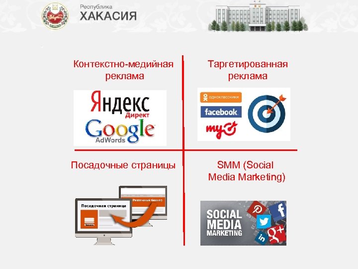 Контекстно-медийная реклама Таргетированная реклама Посадочные страницы SMM (Social Media Marketing) 