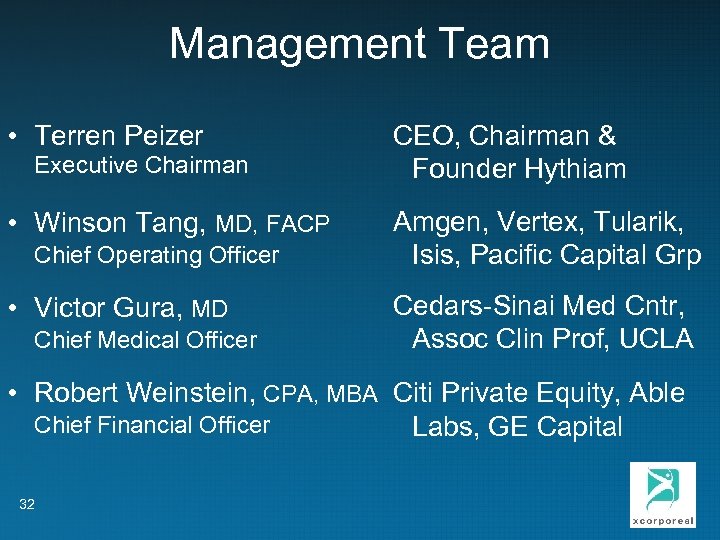 Management Team • Terren Peizer Executive Chairman CEO, Chairman & Founder Hythiam • Winson