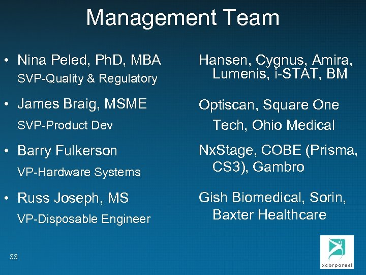 Management Team • Nina Peled, Ph. D, MBA SVP-Quality & Regulatory • James Braig,