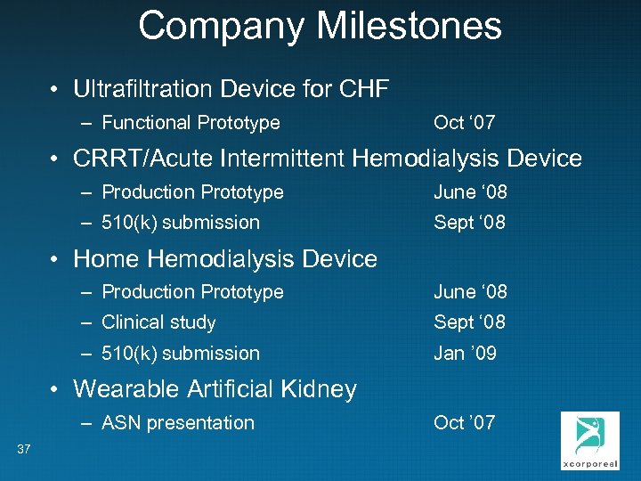 Company Milestones • Ultrafiltration Device for CHF – Functional Prototype Oct ‘ 07 •