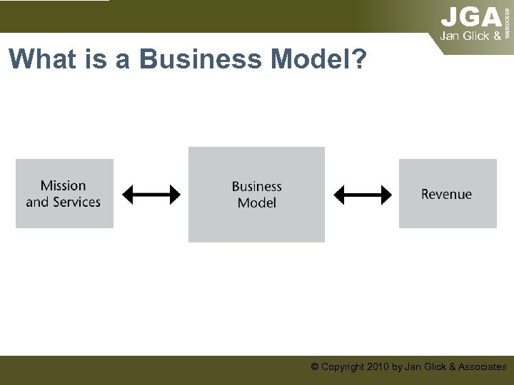 associates JGA Jan Glick & What is a Business Model? © Copyright 2010 by