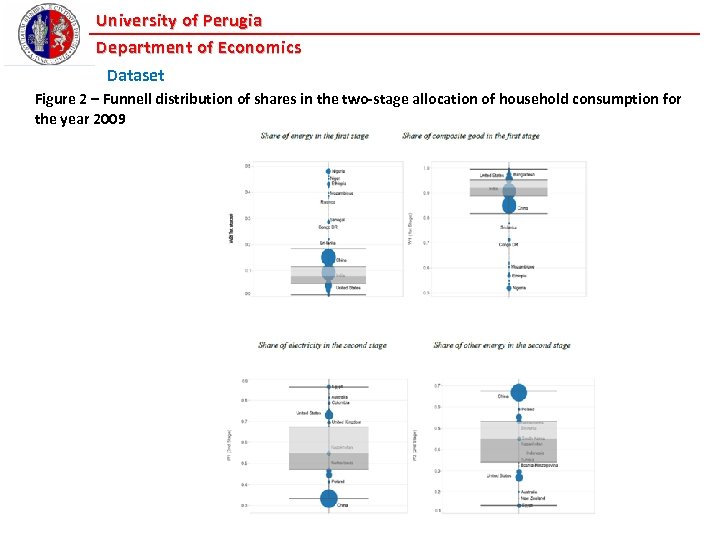 University of Perugia Department of Economics Dataset Figure 2 – Funnell distribution of shares