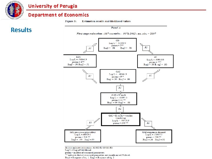 University of Perugia Department of Economics Results 