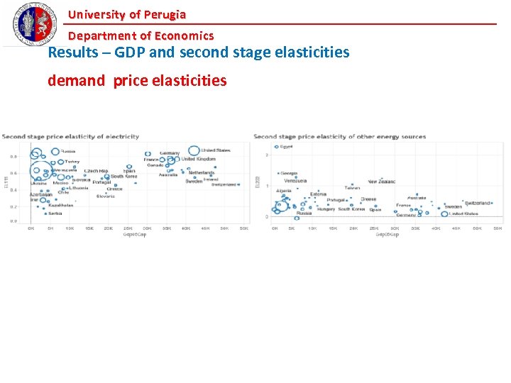 University of Perugia Department of Economics Results – GDP and second stage elasticities demand