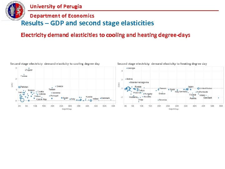 University of Perugia Department of Economics Results – GDP and second stage elasticities Electricity