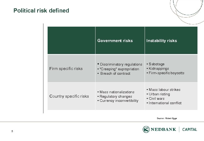 Political risk defined Government risks Firm specific risks Country specific risks Instability risks •