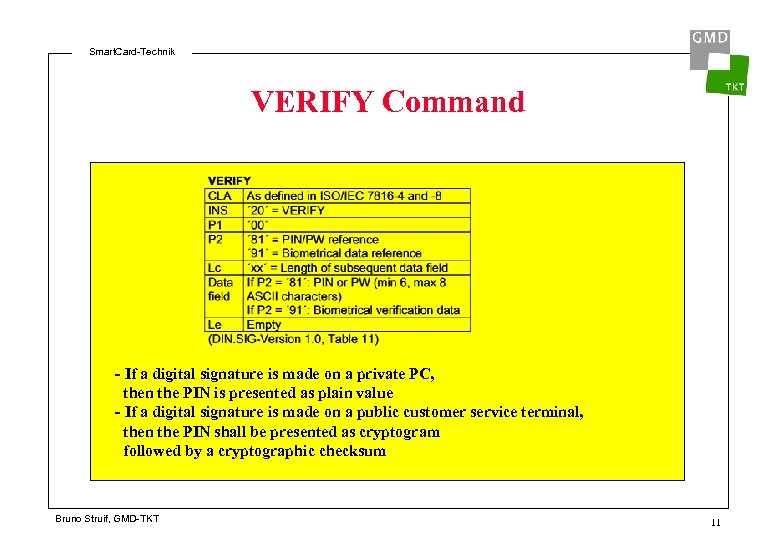 Smart. Card-Technik VERIFY Command - If a digital signature is made on a private
