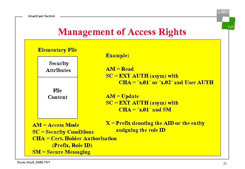 Smart. Card-Technik Management of Access Rights Elementary File Security Attributes File Content Example: AM