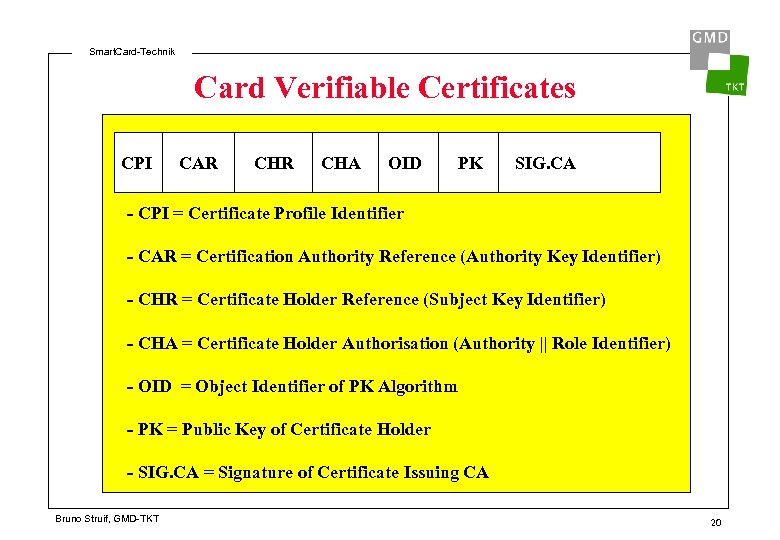 Smart. Card-Technik Card Verifiable Certificates CPI CAR CHA OID PK SIG. CA - CPI
