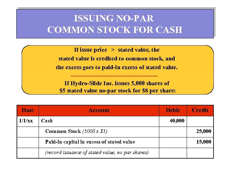 ISSUING NO-PAR COMMON STOCK FOR CASH If issue price > stated value, the stated