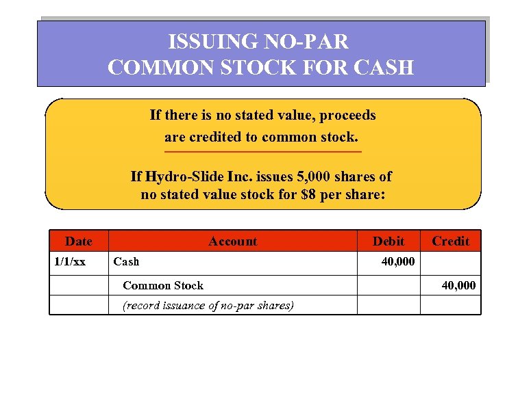 ISSUING NO-PAR COMMON STOCK FOR CASH If there is no stated value, proceeds are