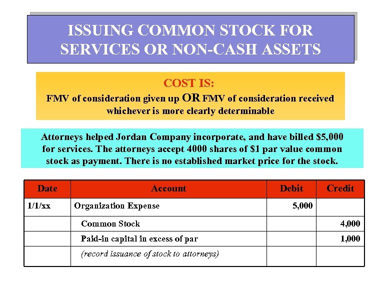 ISSUING COMMON STOCK FOR SERVICES OR NON-CASH ASSETS COST IS: FMV of consideration given