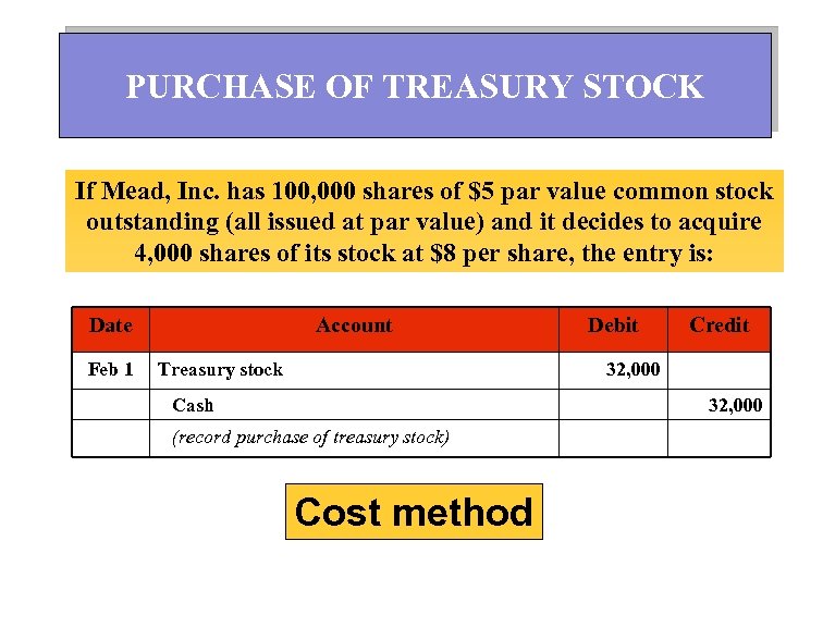 PURCHASE OF TREASURY STOCK If Mead, Inc. has 100, 000 shares of $5 par