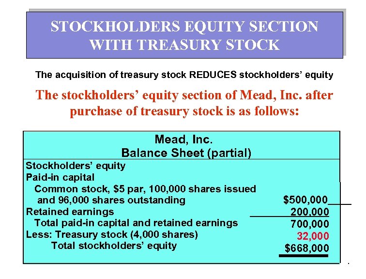 STOCKHOLDERS EQUITY SECTION WITH TREASURY STOCK The acquisition of treasury stock REDUCES stockholders’ equity