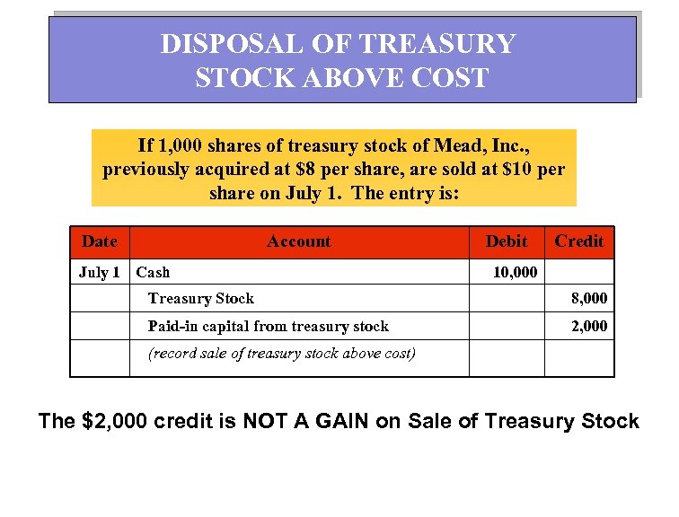 DISPOSAL OF TREASURY STOCK ABOVE COST If 1, 000 shares of treasury stock of