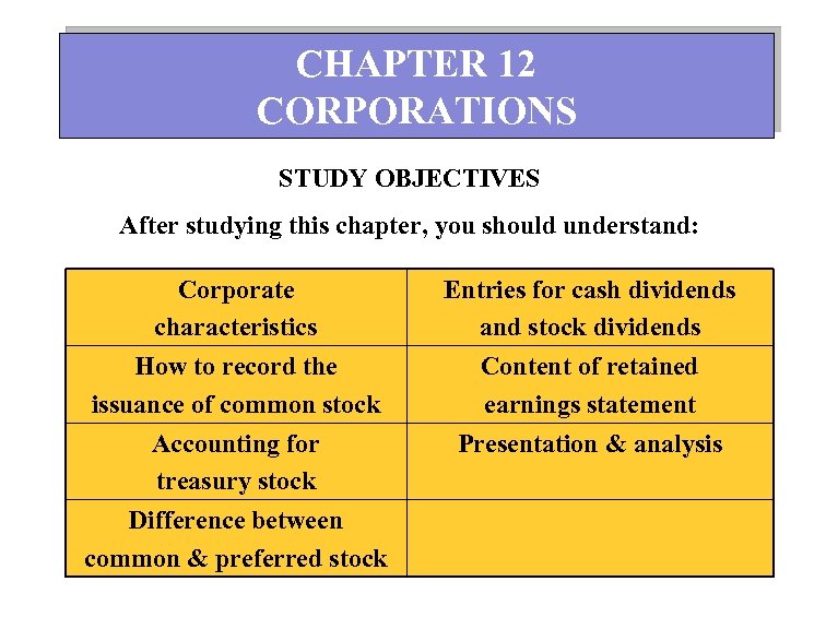 CHAPTER 12 CORPORATIONS STUDY OBJECTIVES After studying this chapter, you should understand: Corporate characteristics