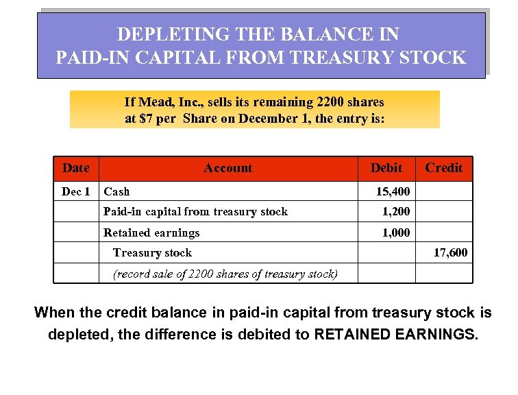 DEPLETING THE BALANCE IN PAID-IN CAPITAL FROM TREASURY STOCK If Mead, Inc. , sells