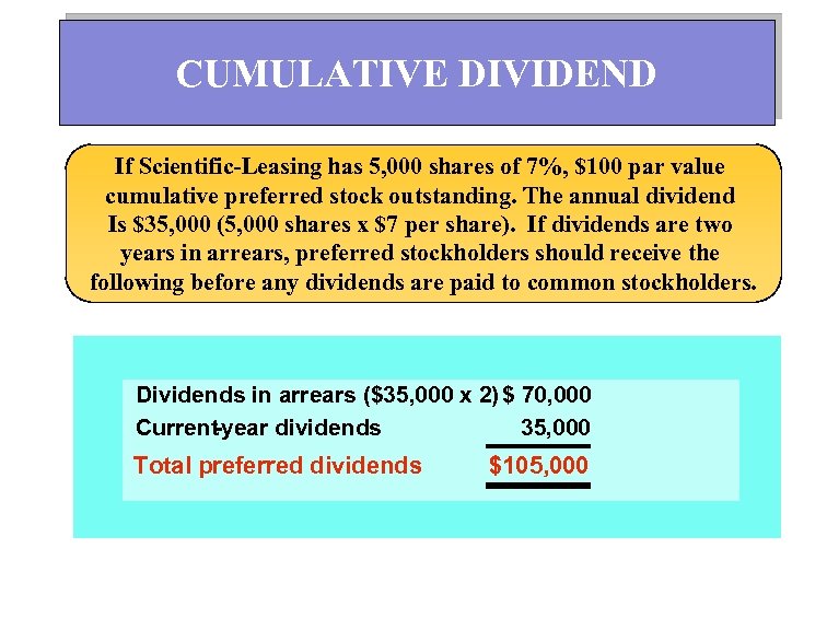 CUMULATIVE DIVIDEND If Scientific-Leasing has 5, 000 shares of 7%, $100 par value cumulative