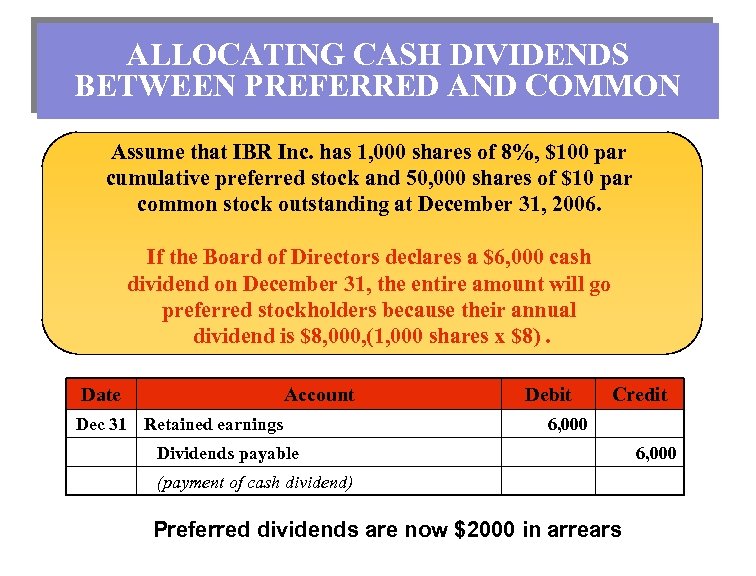 ALLOCATING CASH DIVIDENDS BETWEEN PREFERRED AND COMMON Assume that IBR Inc. has 1, 000