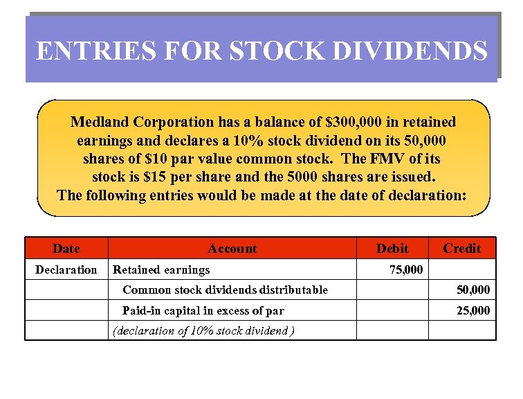 ENTRIES FOR STOCK DIVIDENDS Medland Corporation has a balance of $300, 000 in retained